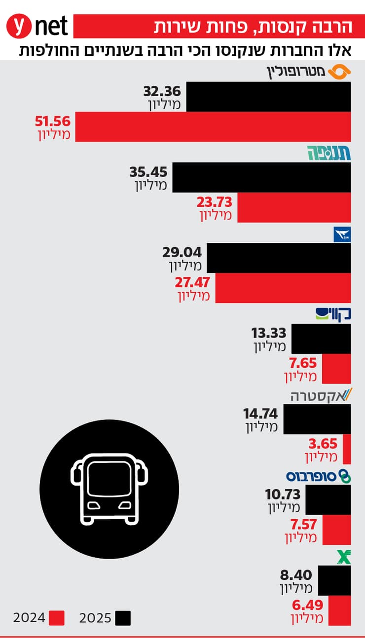 אלו החברות שנקנסו הכי הרבה בשנים החולפות