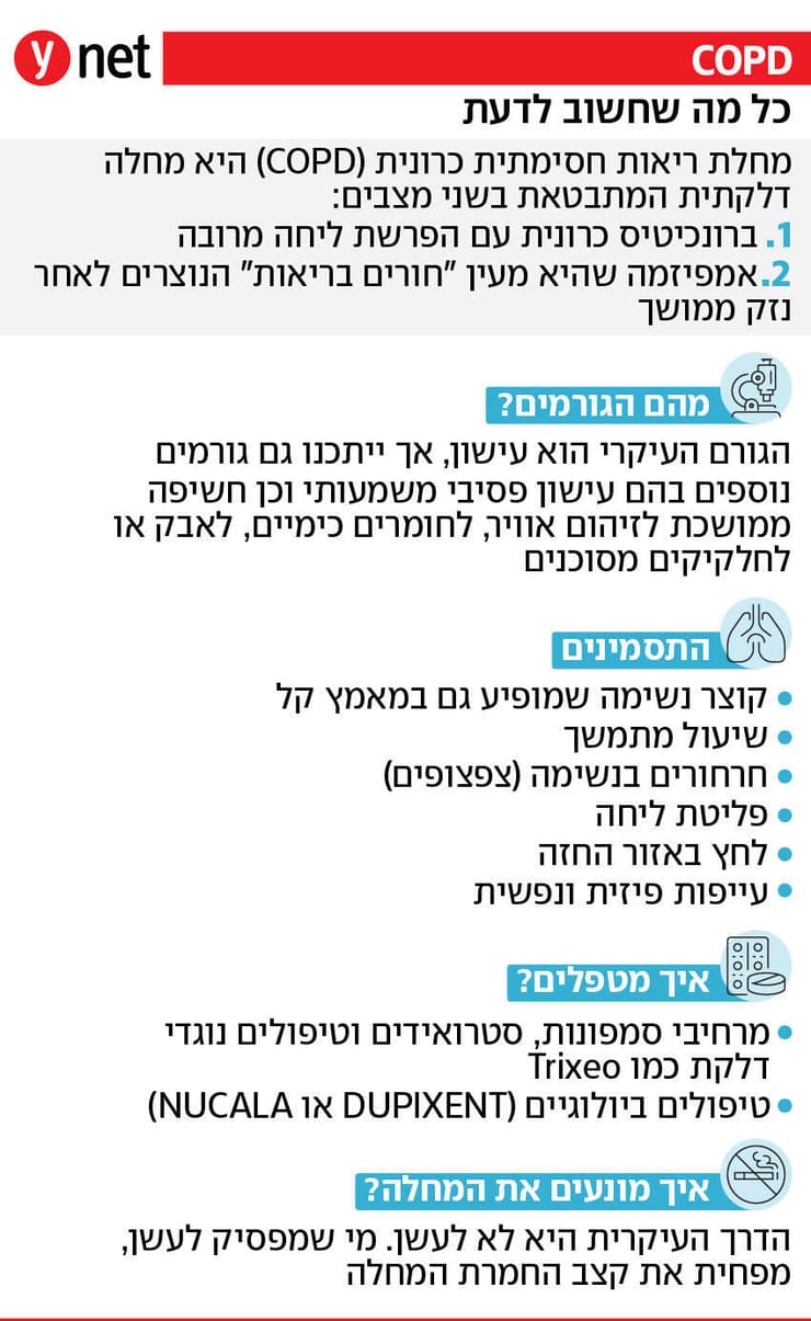 אינפו COPD מעודכן
