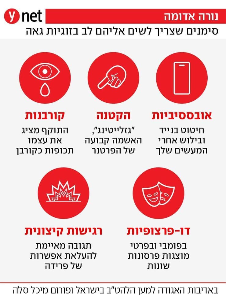 סימנים לאלימות