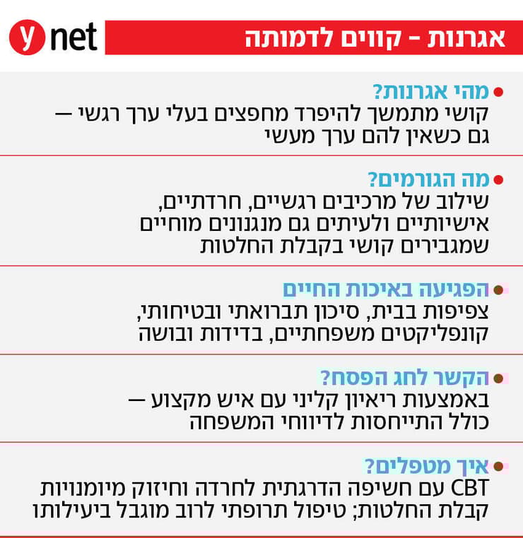 אגרנות אינפו