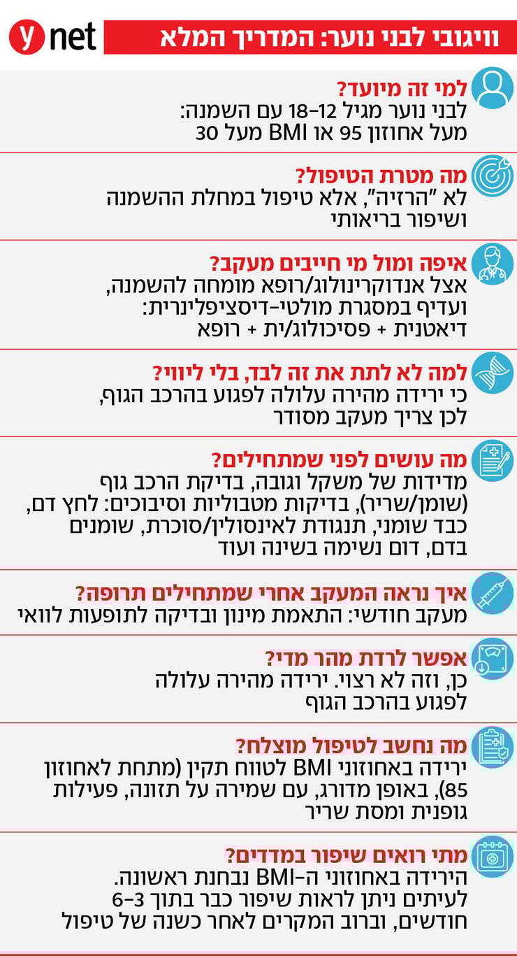 אינפו וויגובי מדריך לנוער