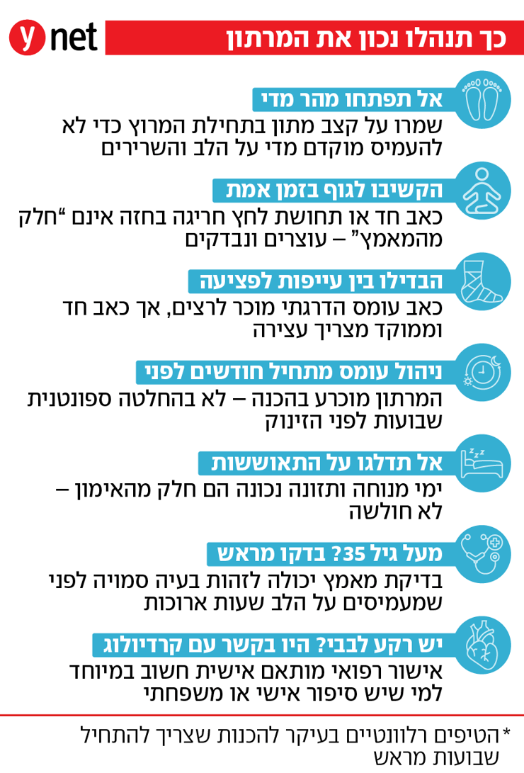 אינפו כך תנהלו נכון את המרתון