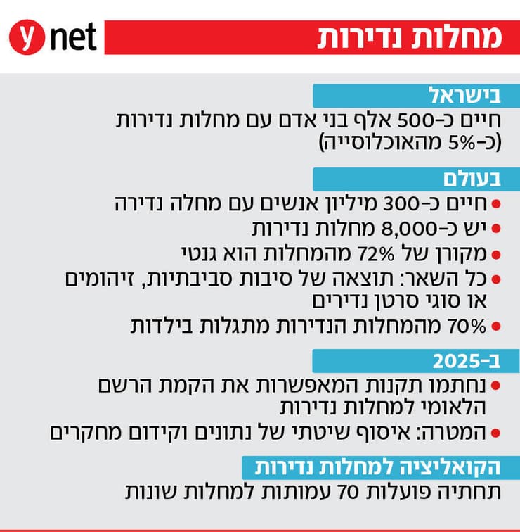 אינפו מחלות נדירות