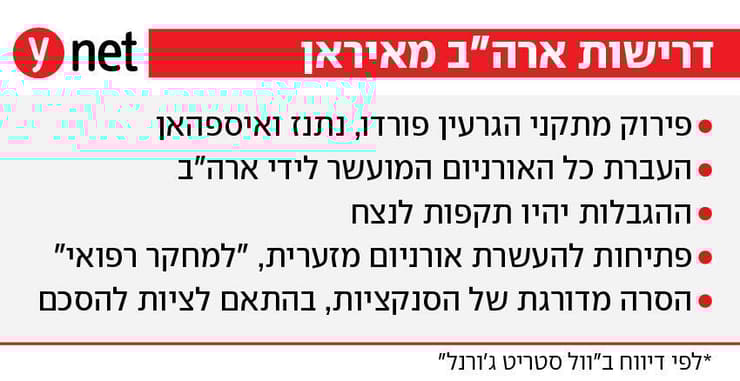 אינפו אינפוגרפיקה מו"מ איראן ארה"ב דרישות תנאים