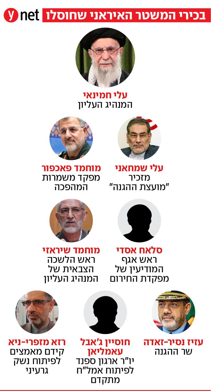 בכירי המשטר האיראני שחוסלו בכירי המשטר האיראני שחוסלו