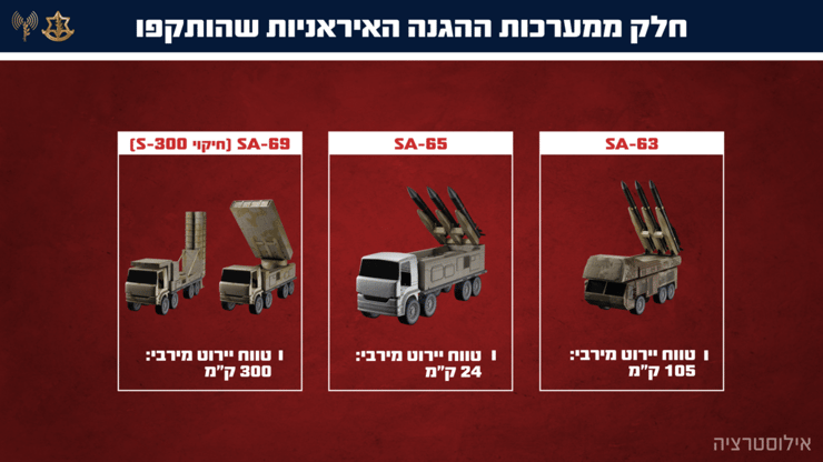 מערכות ההגנה האווירית באיראן שהותקפו