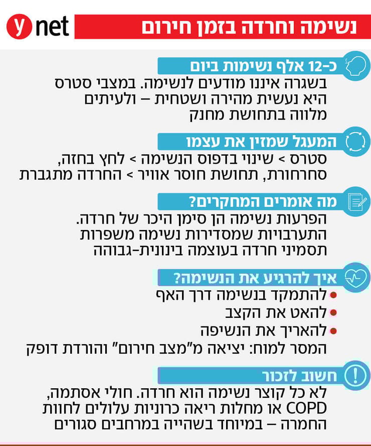 אינפו נשימה וחרדה