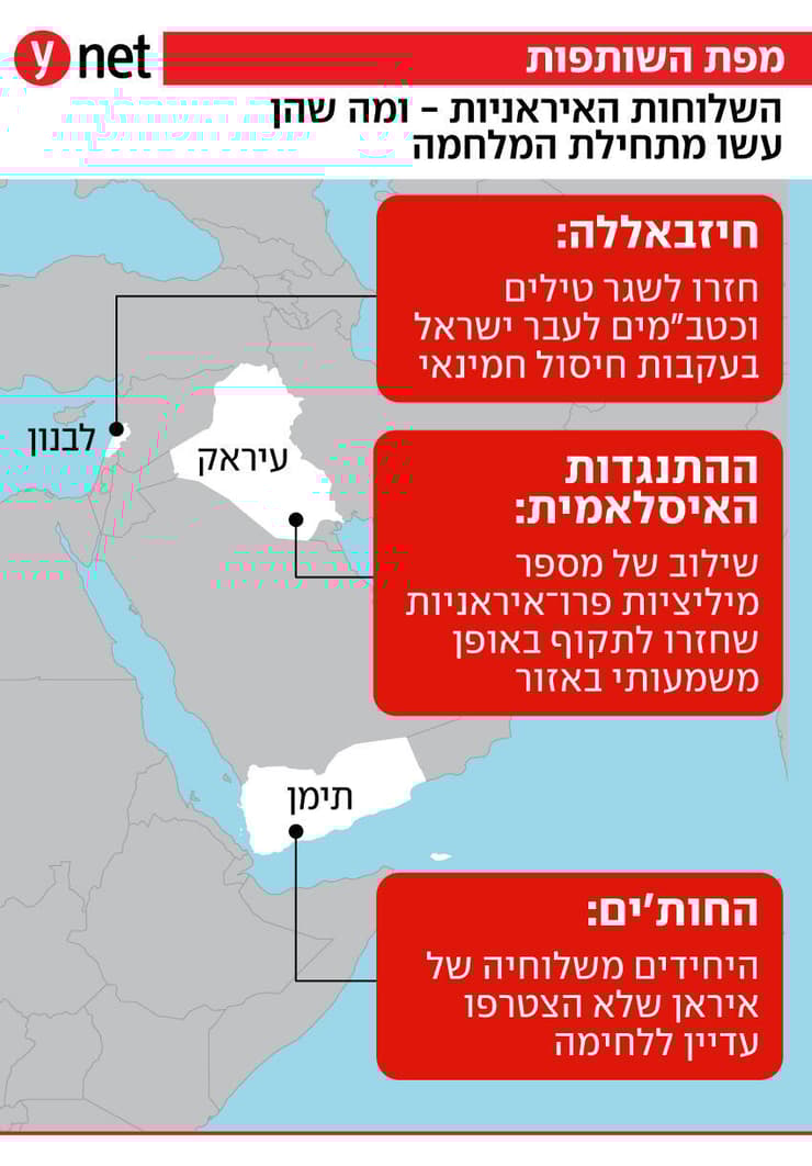 אינפו אינפוגרפיקה מפה מפת השותפות שלוחות איראניות חיזבאללה לבנון תימן מבצע שאגת הארי