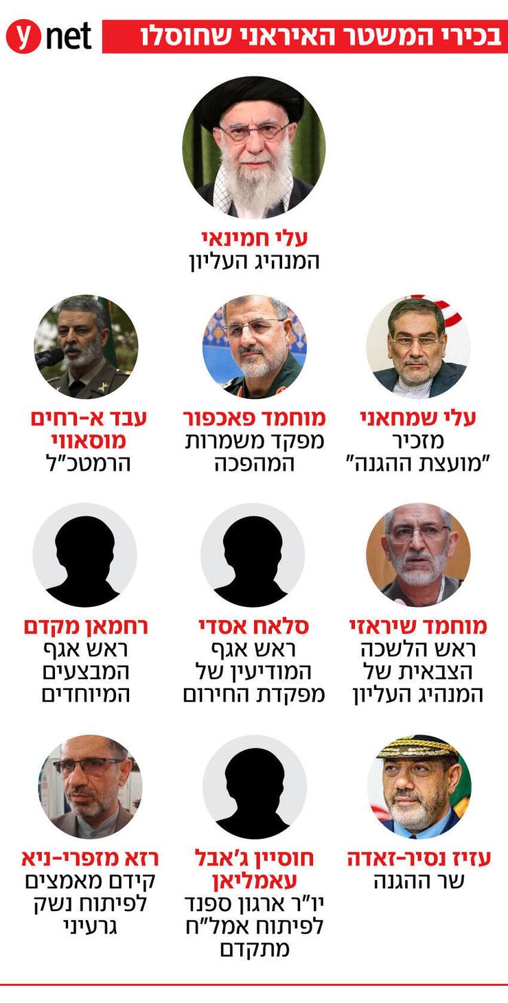 בכירי המשטר האיראני שחוסלו