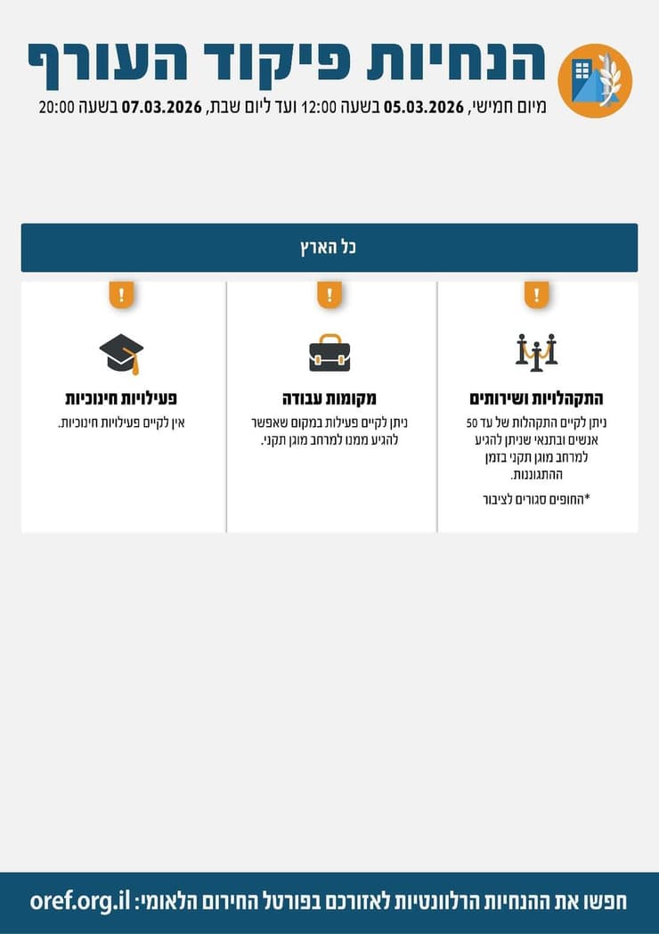 עדכון הנחיות מדיניות ההתגוננות של פיקוד העורף