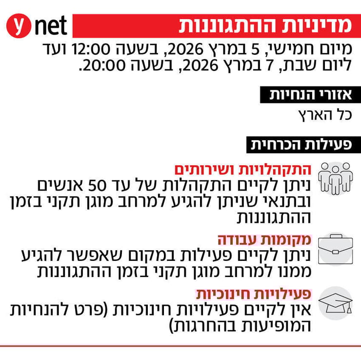  עדכון הנחיות מדיניות ההתגוננות של פיקוד העורף