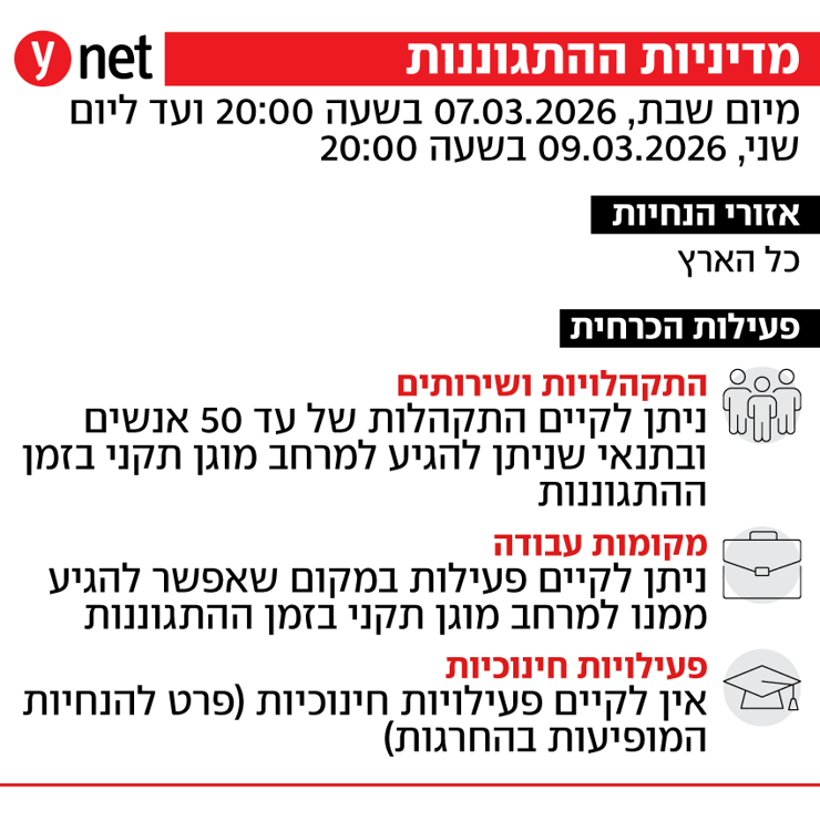 הנחיות מדיניות ההתגוננות של פיקוד העורף הנחיות מדיניות ההתגוננות של פיקוד העורף
