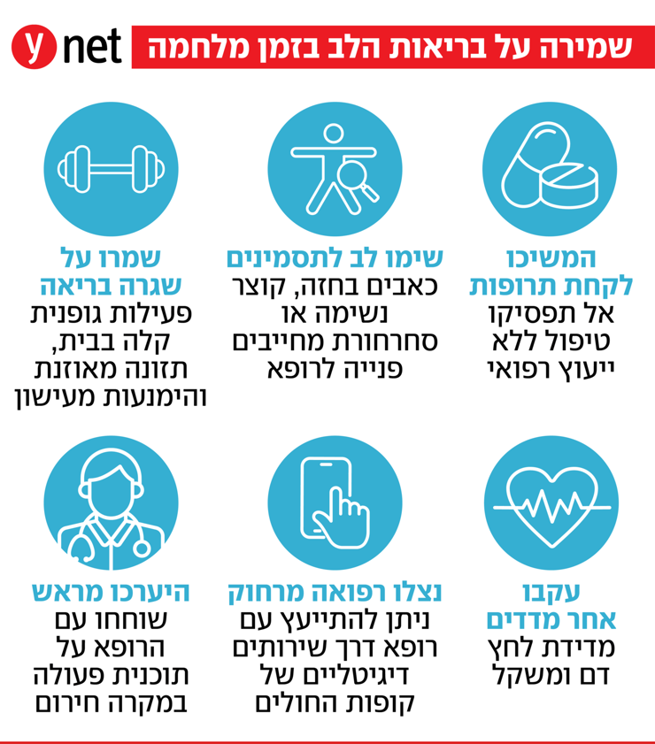אינפו שמירה על בריאות הלב, לב 