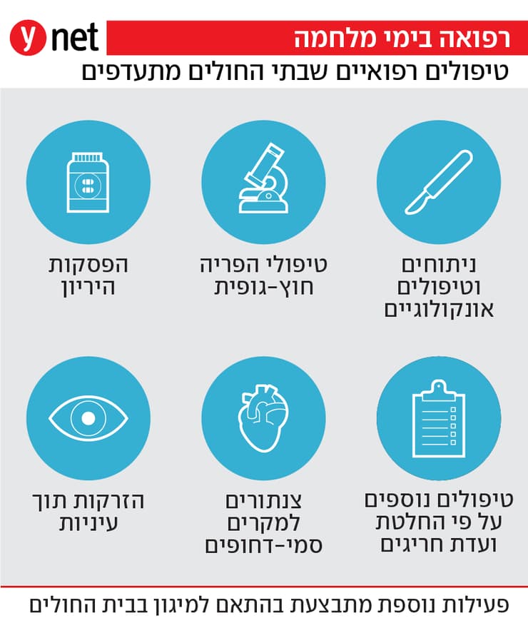 אינפו תורים בימי מלחמת שאגת הארי אינפו תורים בימי מלחמת שאגת הארי