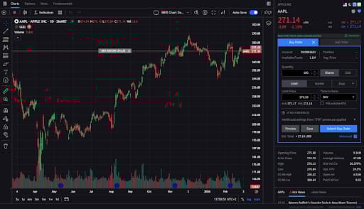 Interactive IL Desktop