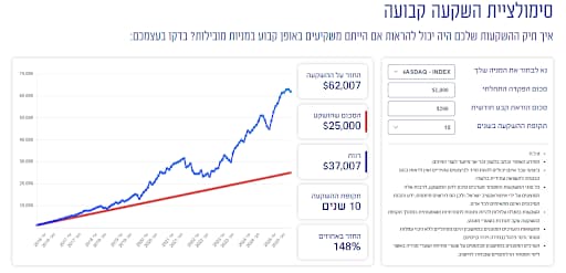 מאתר אינטראקטיב ישראל 