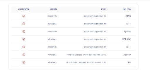 מאתר אינטראקטיב ישראל