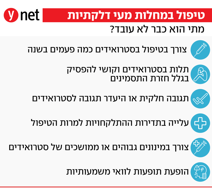 אינפו טיפול במחלות מעי דלקתיות