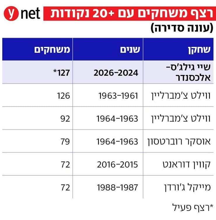 אינפו שיי גילג'ס אלכסנדר