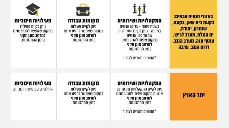 עדכון הנחיות פיקוד העורף - מבצע שאגת הארי