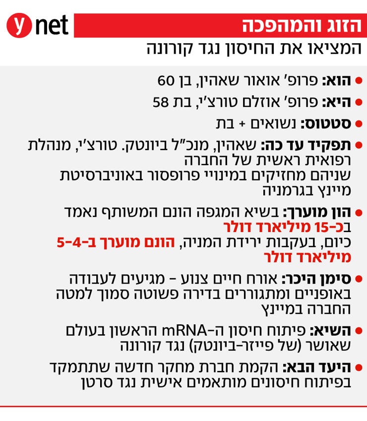 פרופ' אואור שאהין ופרופ' אוזלם טורצ'י, ממציאי החיסון נגד קורונה פרופ' אואור שאהין ופרופ' אוזלם טורצ'י, ממציאי החיסון נגד קורונה