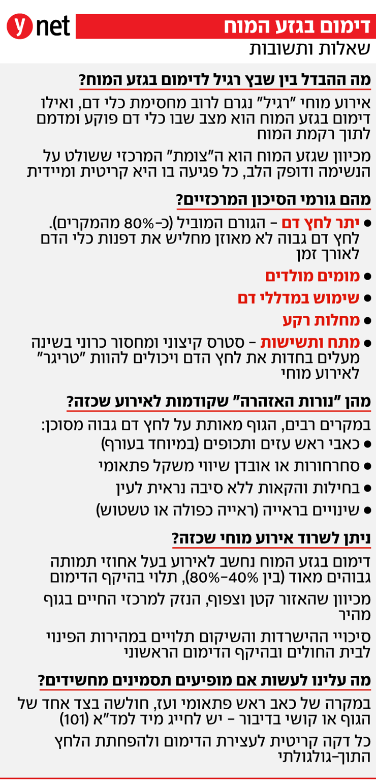 אינפו דימום בגזע המוח אינפו דימום בגזע המוח