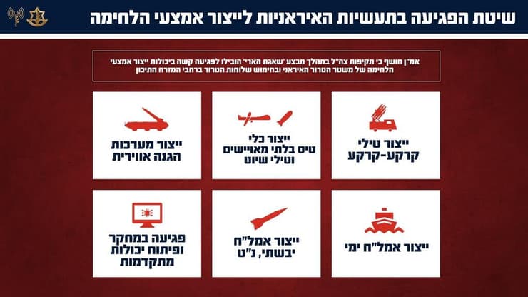 צילום: דובר צה"ל שיטת הפגיעה בתעשיות ייצור אמצעי הלחימה של משטר הטרור האיראני