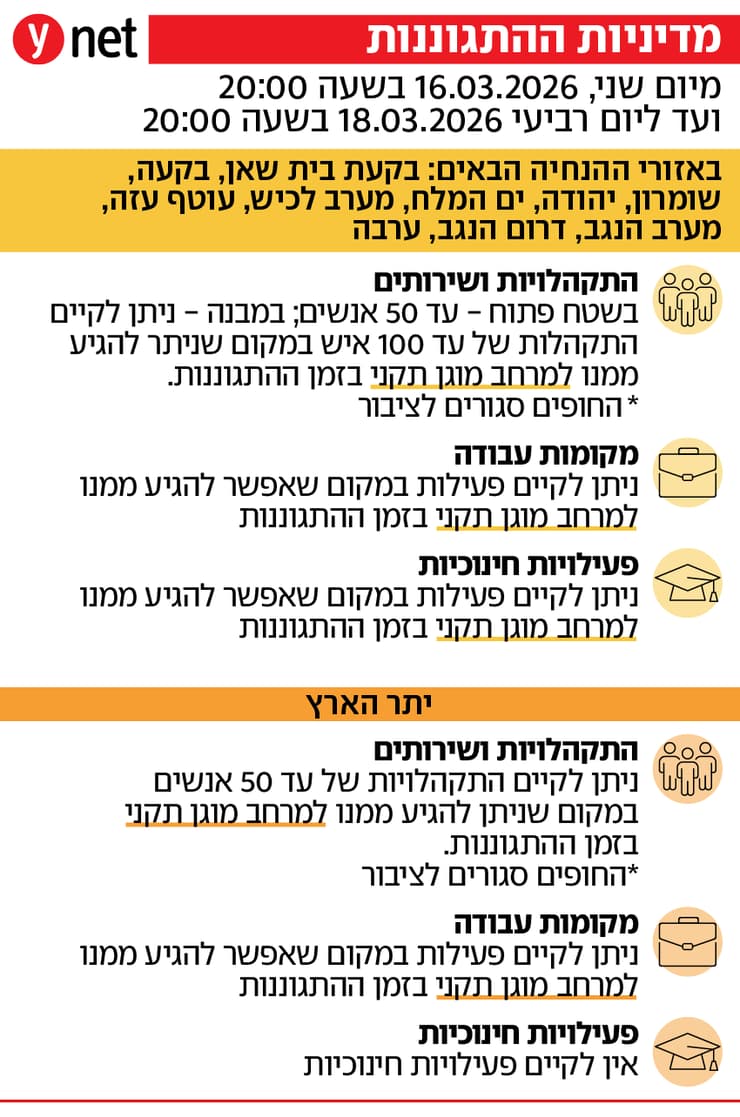 הנחיות מדיניות ההתגוננות של פיקוד העורף