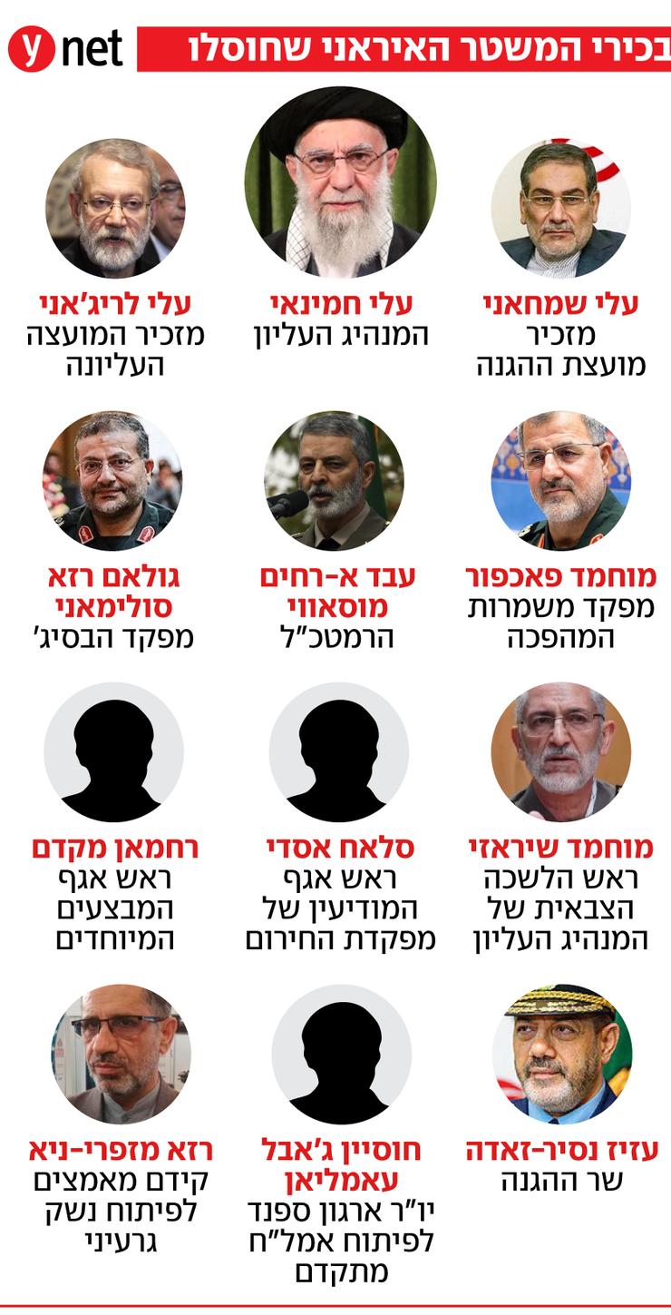 בכירי המשטר האיראני שחוסלו