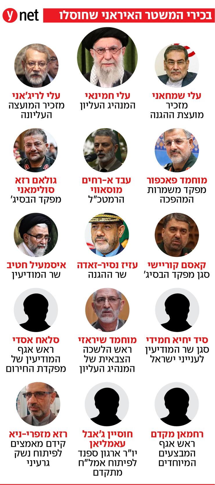 בכירי המשטר האיראני שחוסלו