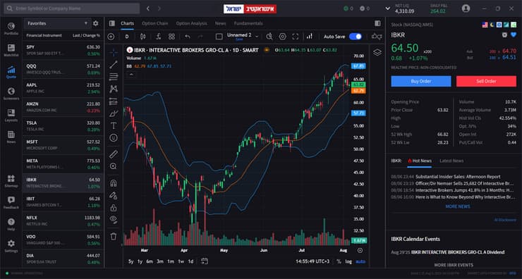 Interactive IL Desktop
