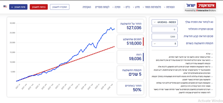 אתר אינטראקטיב ישראל