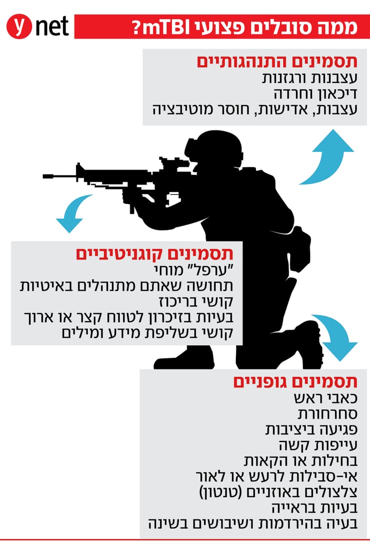 אינפו mTBI, פגיעת מוח שנובעת בעיקר מפציעות הדף
