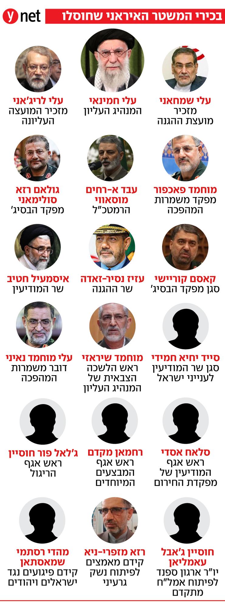 בכירי המשטר האיראני שחוסלו