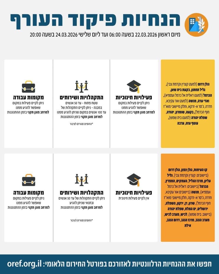 הנחיות פיקוד העורף