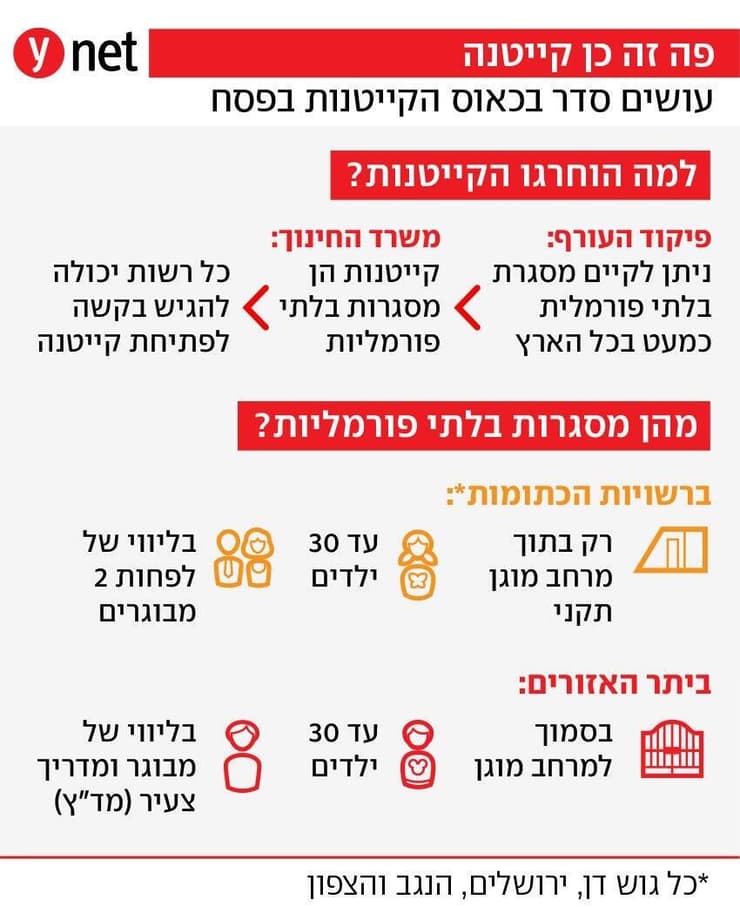 עושים סדר בכאוס הקייטנות בפסח