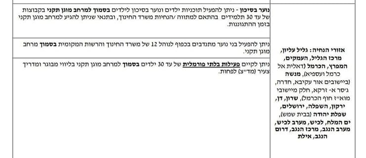 הנחיות חדשות של פיקוד העורף המאפשרות את פתיחת מסגרות החינוך הבלתי פורמליות