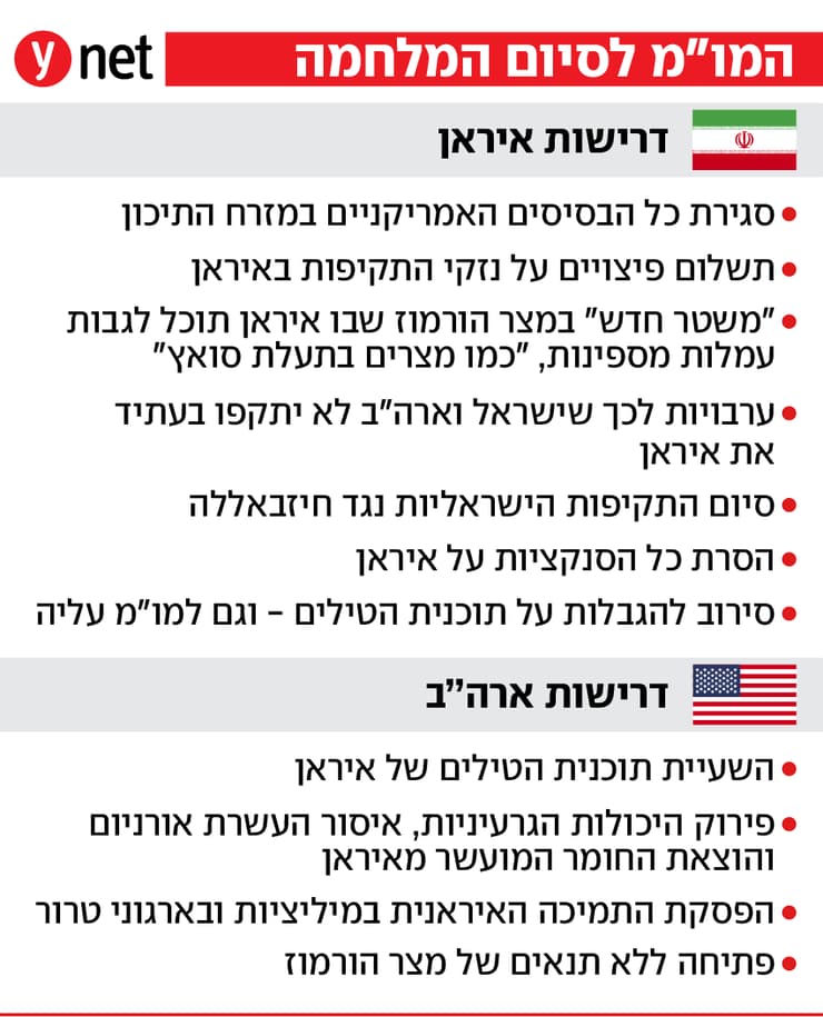  המו"מ לסיום המלחמה