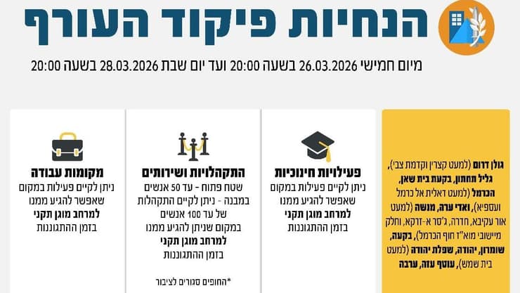 הנחיות פיקוד העורף המעודכנות