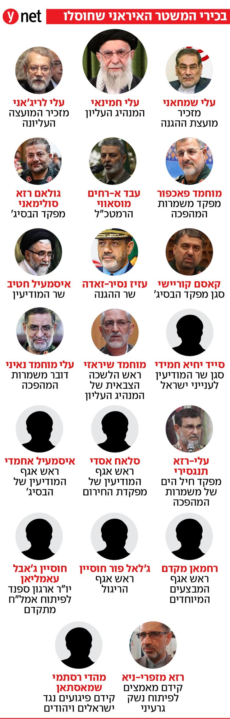 בכירי המשטר האיראני שחוסלו בכירי המשטר האיראני שחוסלו