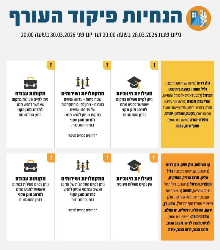 הנחיות פיקוד העורף המעודכנות לשבת 28/3