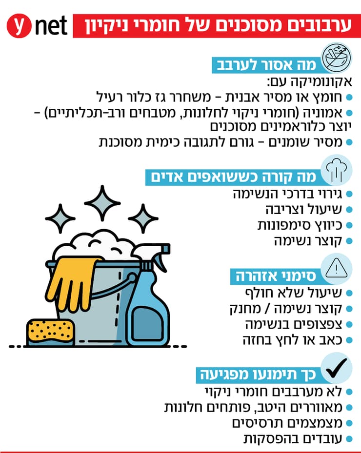 אינפו ניקיון ערבובים מסוכנים שילובים