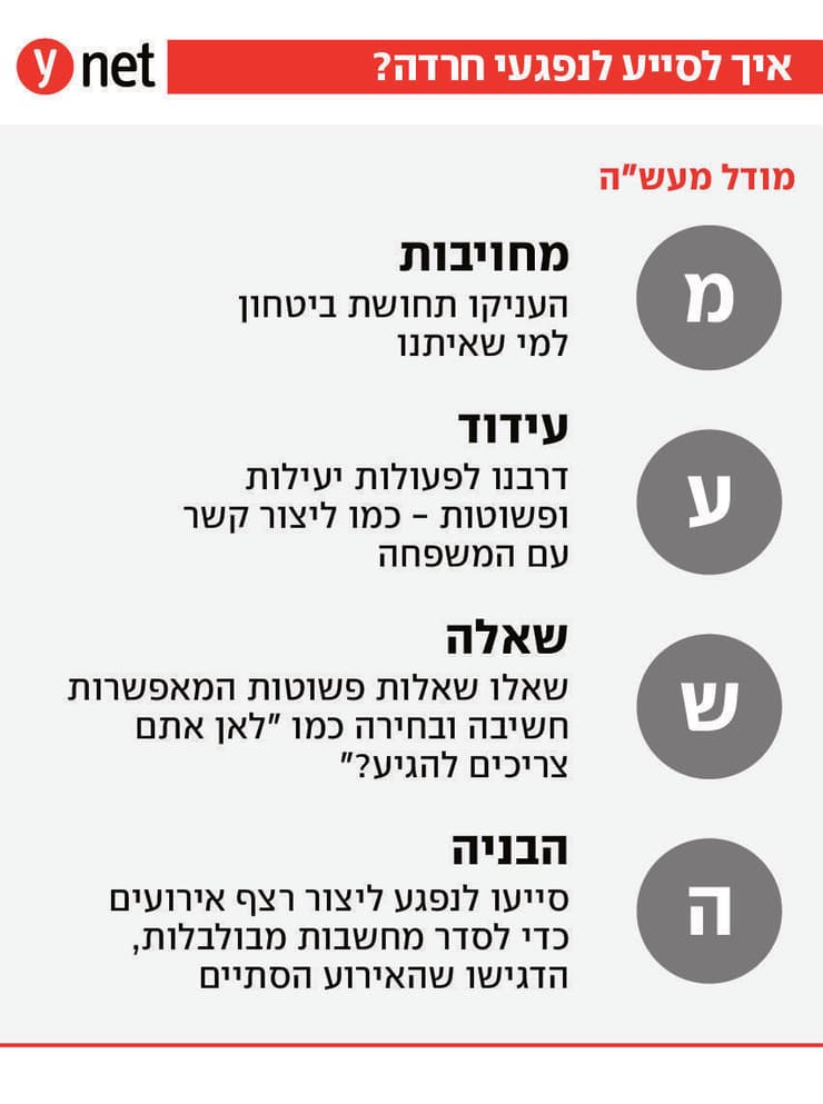 אינפו איך מסייעים לנפגעי חרדה?