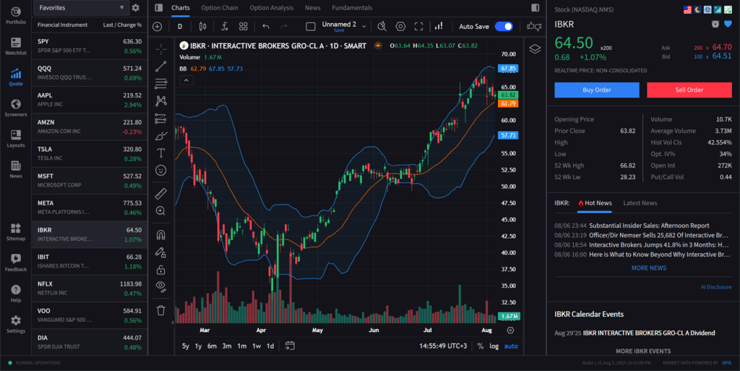 ממערכת המסחר Interactive IL Desktop