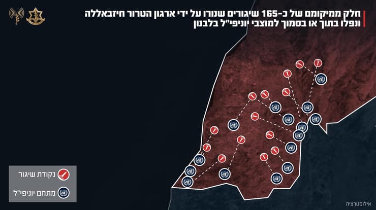 מהשיגורים שנורו על ידי חיזבאללה ונפלו בתוך או בסמוך למוצבי יוניפי"ל