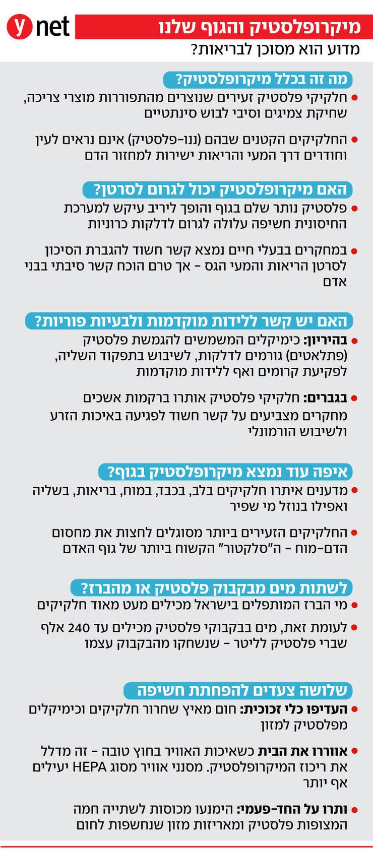 אינפו כך משפיע מיקרופלסטיק על הגוף שלנו