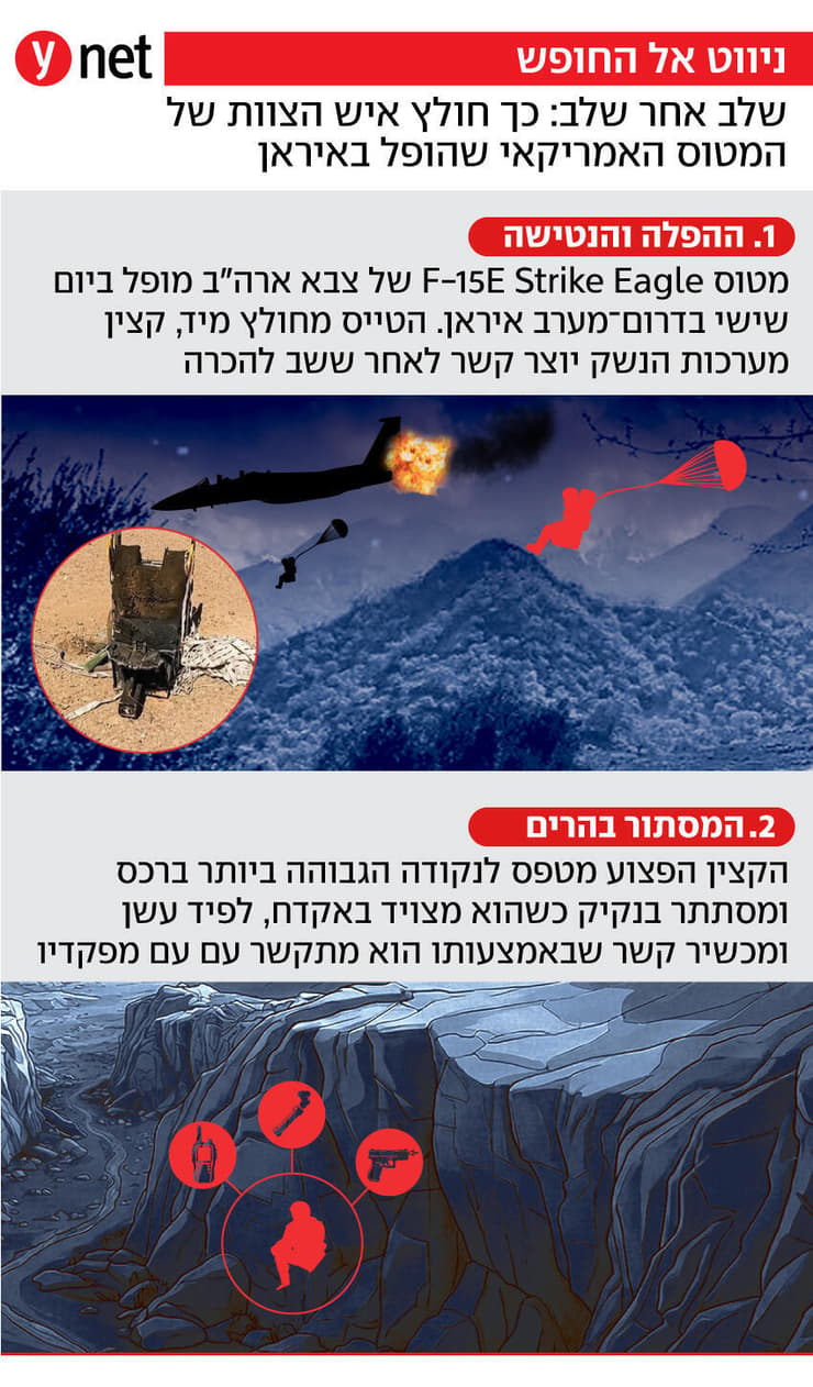 אינפו שלבים שלבי ה חילוץ של איש צוות מטוס ה קרב ה אמריקאי ש הופל ב איראן מבצע שאגת הארי אינפו שלבים שלבי ה חילוץ של איש צוות מטוס ה קרב ה אמריקאי ש הופל ב איראן מבצע שאגת הארי