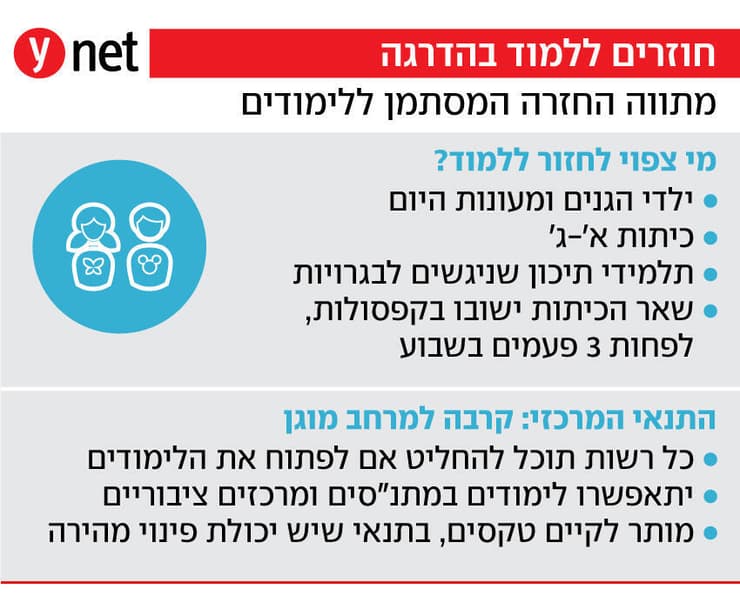 אינפו חוזרים ללמוד מתווה חזרה ללימודים ב זמן מלחמה שאגת הארי אינפו חוזרים ללמוד מתווה חזרה ללימודים ב זמן מלחמה שאגת הארי