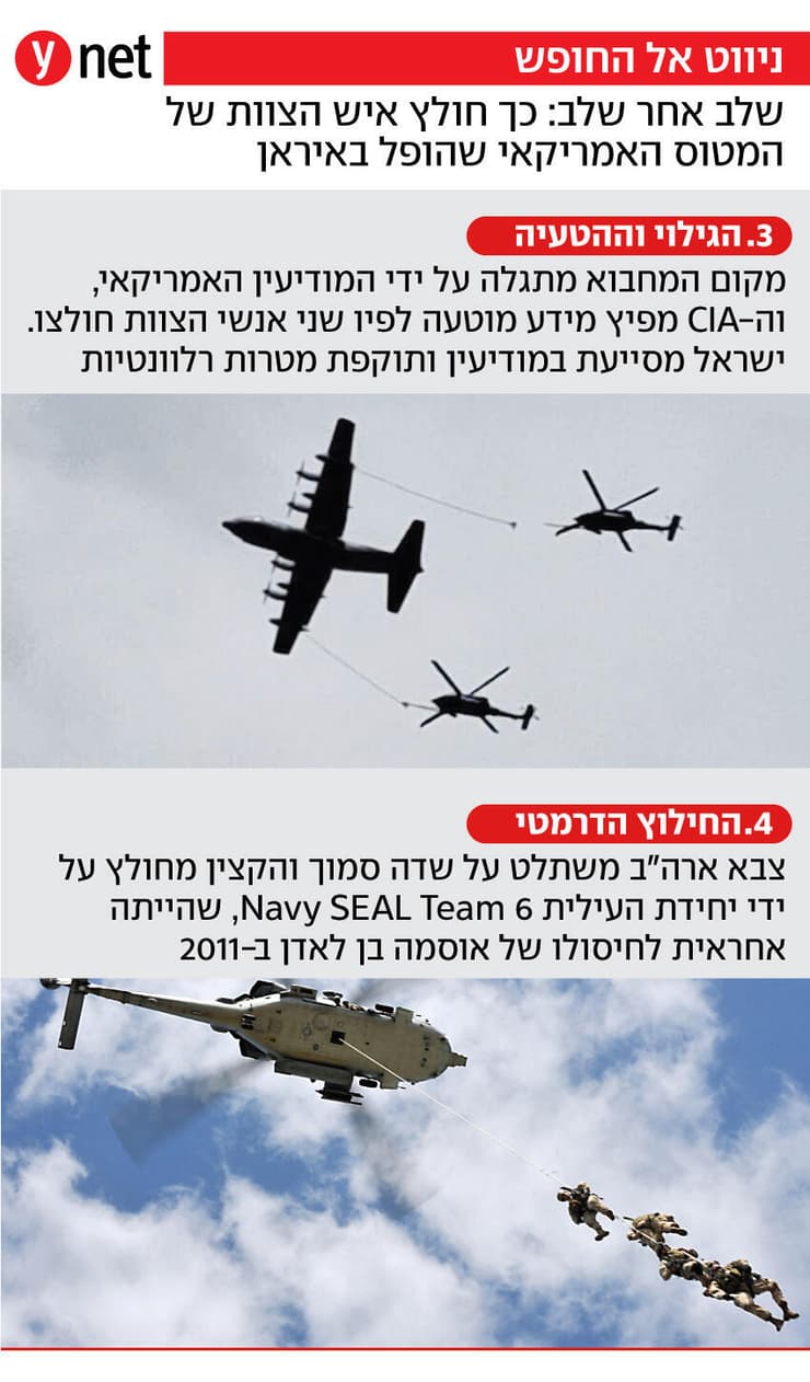 אינפו שלבים שלבי ה חילוץ של איש צוות מטוס ה קרב ה אמריקאי ש הופל ב איראן מבצע שאגת הארי אינפו שלבים שלבי ה חילוץ של איש צוות מטוס ה קרב ה אמריקאי ש הופל ב איראן מבצע שאגת הארי