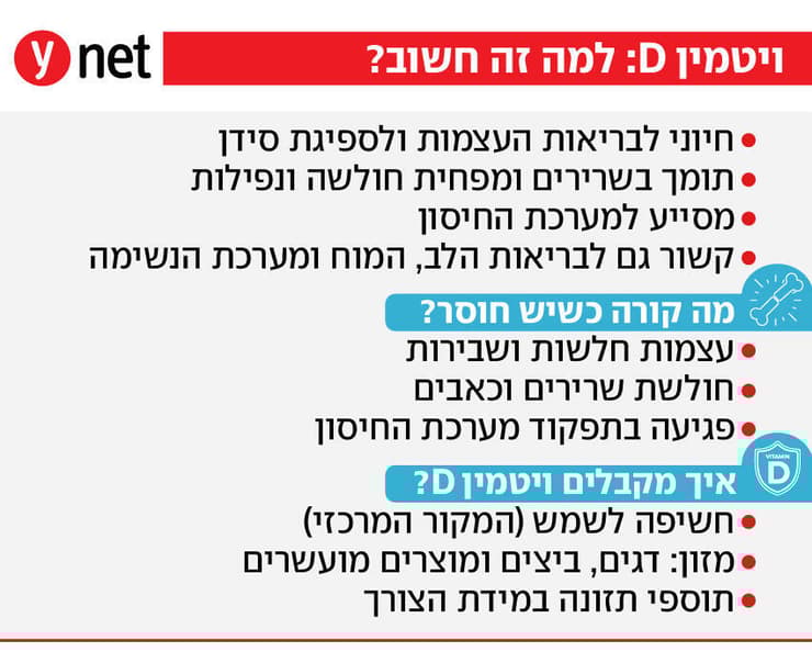 אינפו ויטמין D ויטמין די 